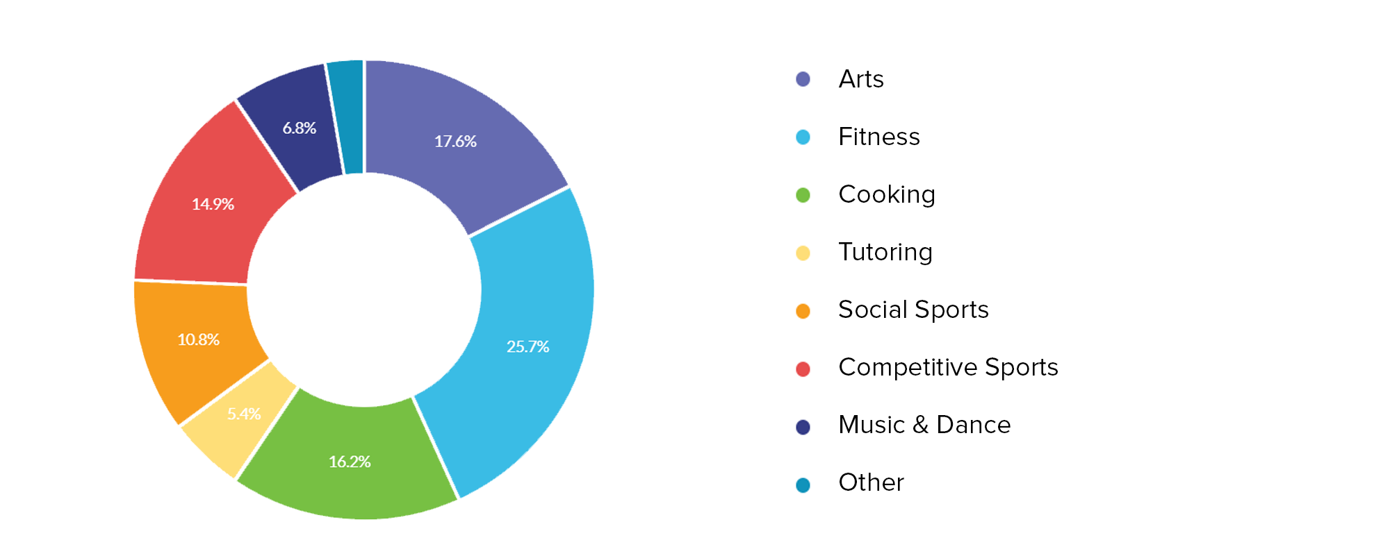 BooknTrain chart