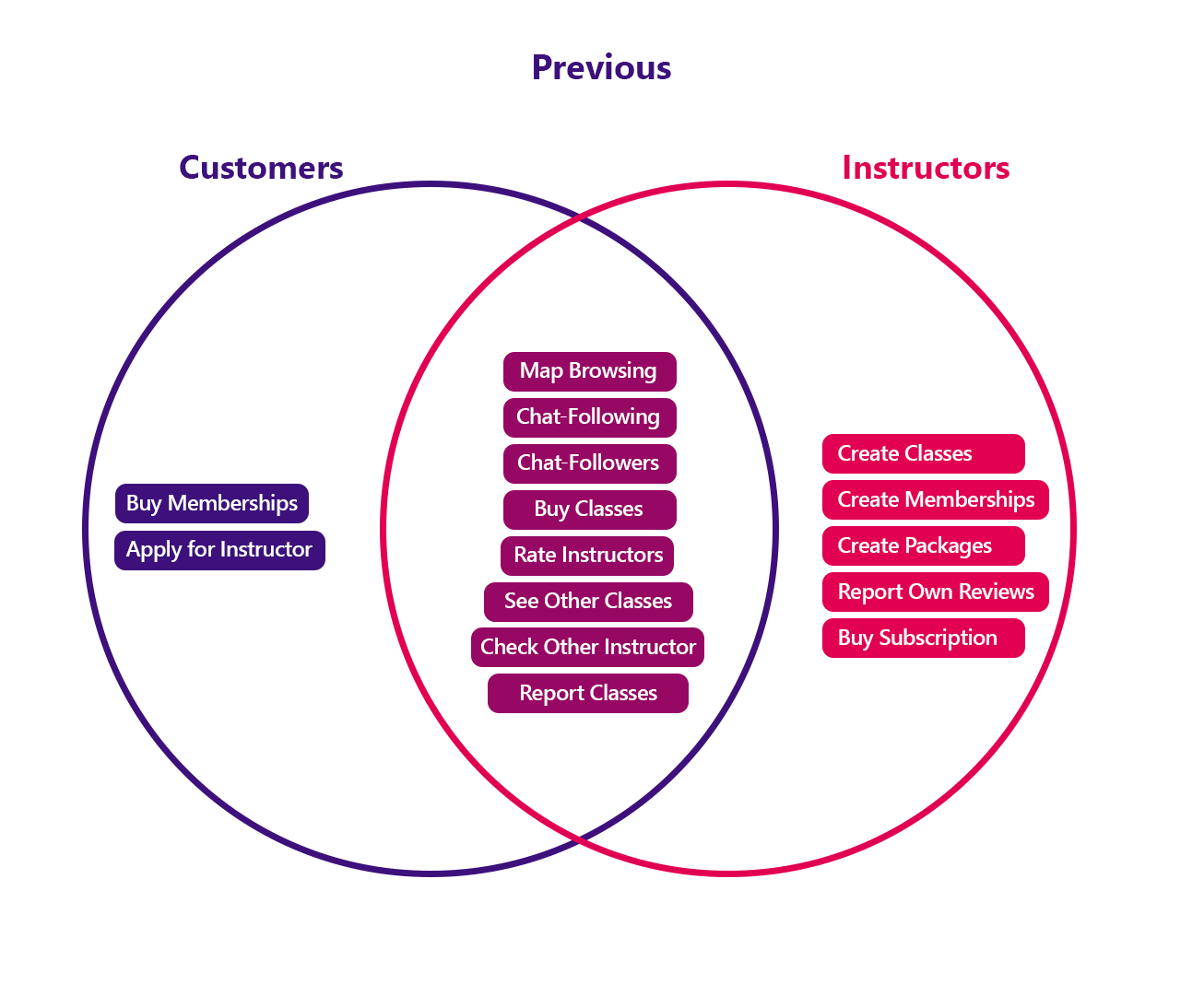 Bookntrain comparison