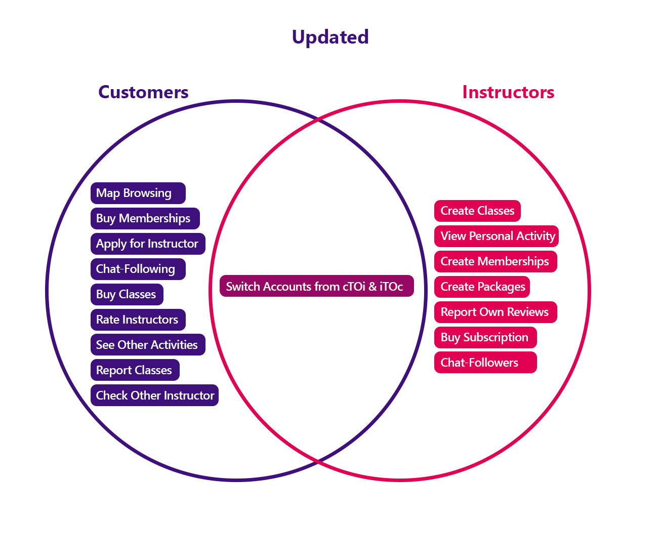 Bookntrain comparison