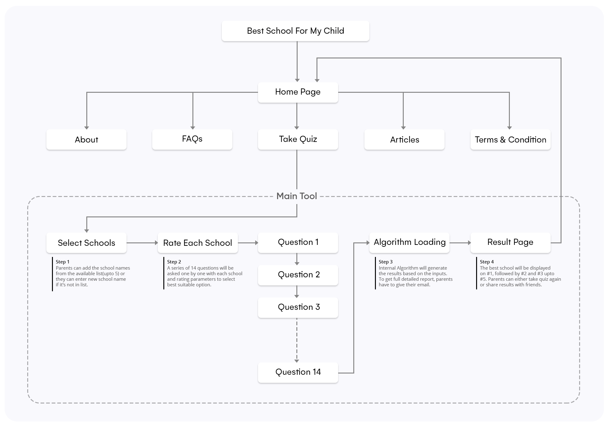 best school user flow