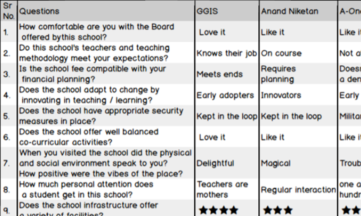 best school learning