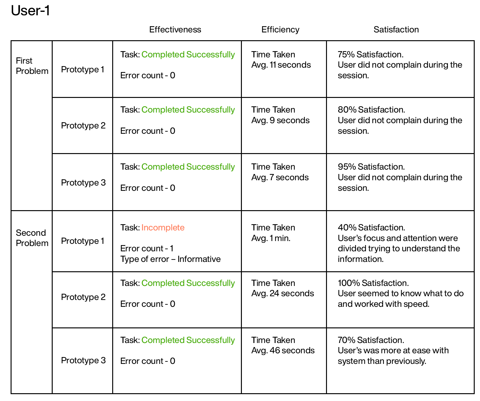 Transit A/B testing