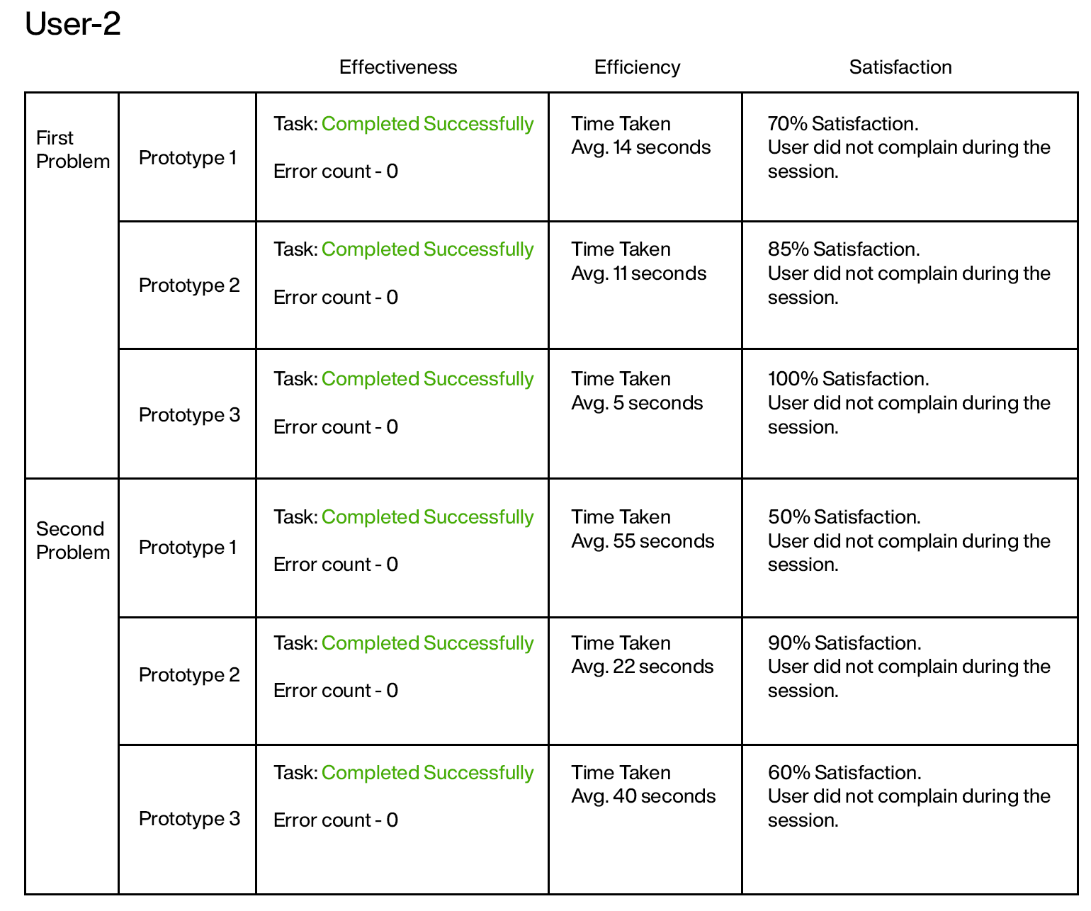 Transit A/B testing