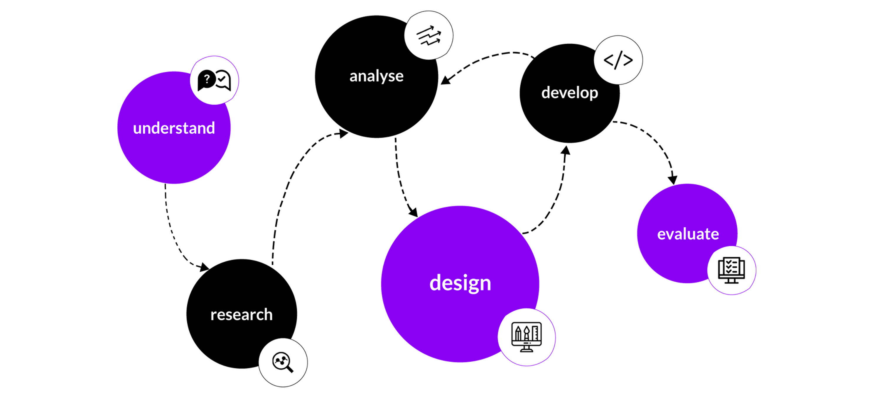 bookntrain process